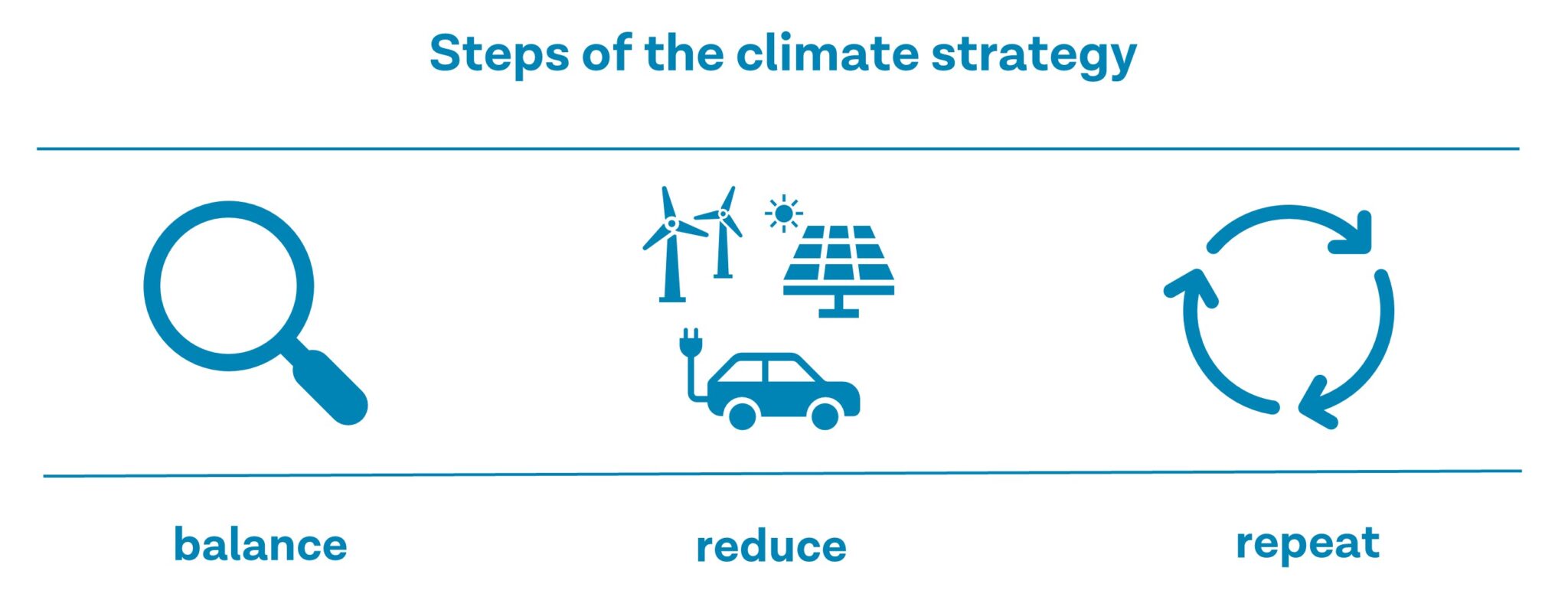 Climate-neutral companies - Hamburg Institut
